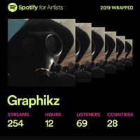 iamgraphikz's Twitch profile picture